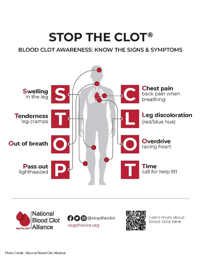 Stop the clot illustration of blood clot awareness: know the signs and symptoms.